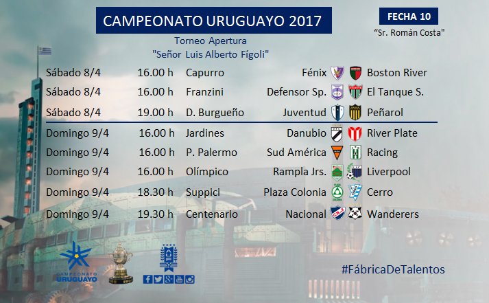 Tabla de posiciones del Campeonato Uruguayo 2023 - Noticias Uruguay,  LARED21 Diario Digital