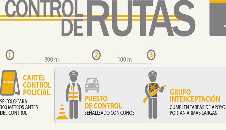 La Policía Realizará Controles En Rutas Nacionales Para Identificar Personas Y Lo Que 0223