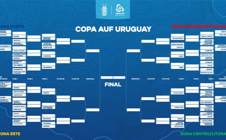 Se sortea el fixture del Campeonato Uruguayo de Fútbol Playa - AUF