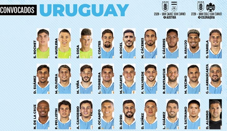 Los 26 jugadores de la selección de Uruguay - UDigital Portal