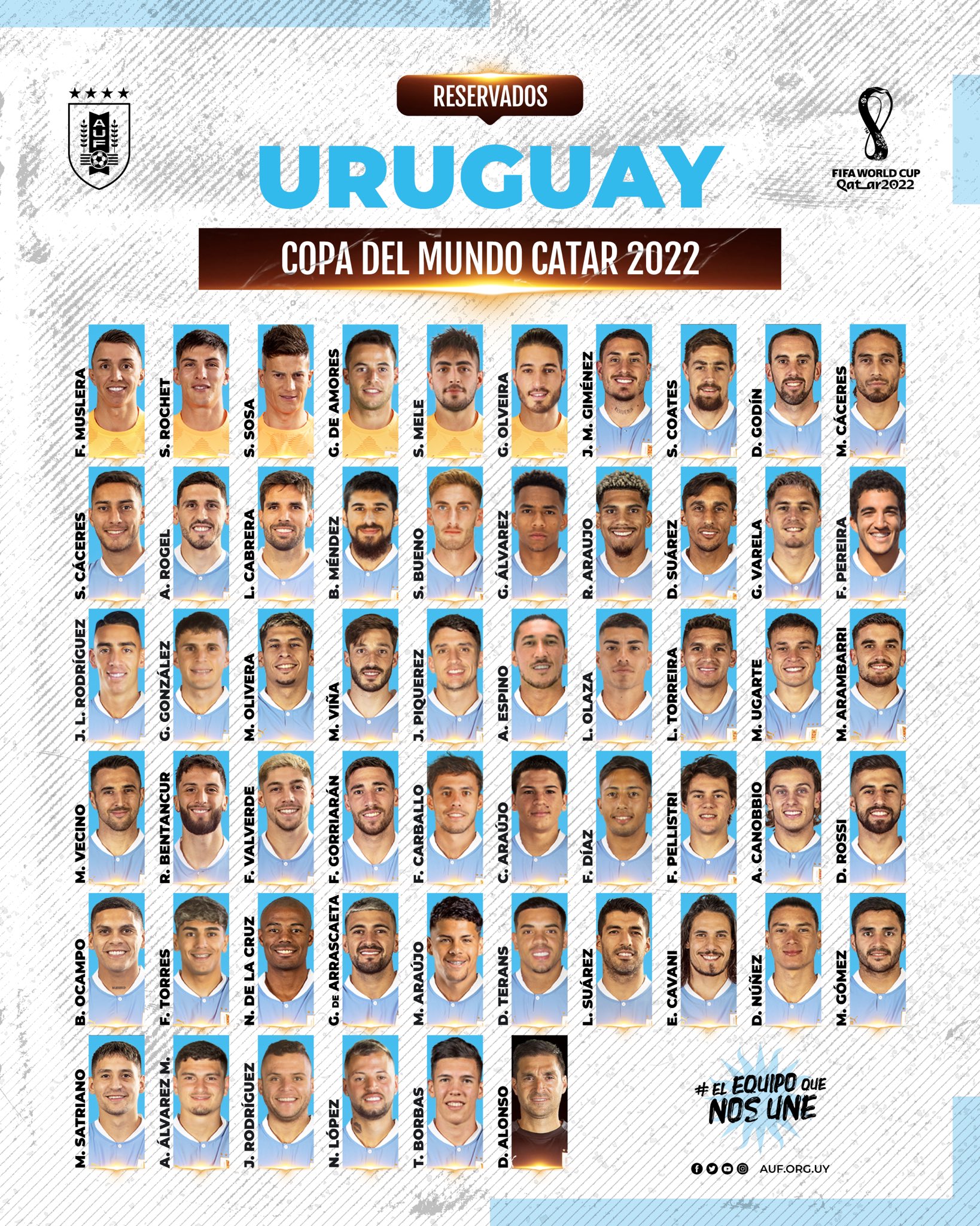 Aquí están los 55 futbolistas de Uruguay presentados para el Mundial de