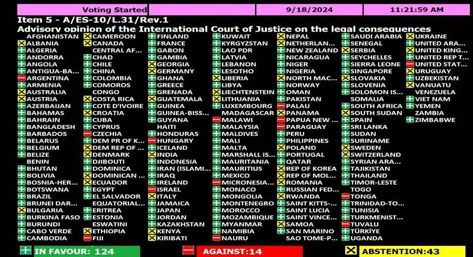 UN vote on Palestinian occupation Israel