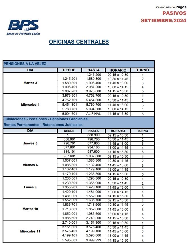 pagos bps septiembre 2024 oficinas centrales