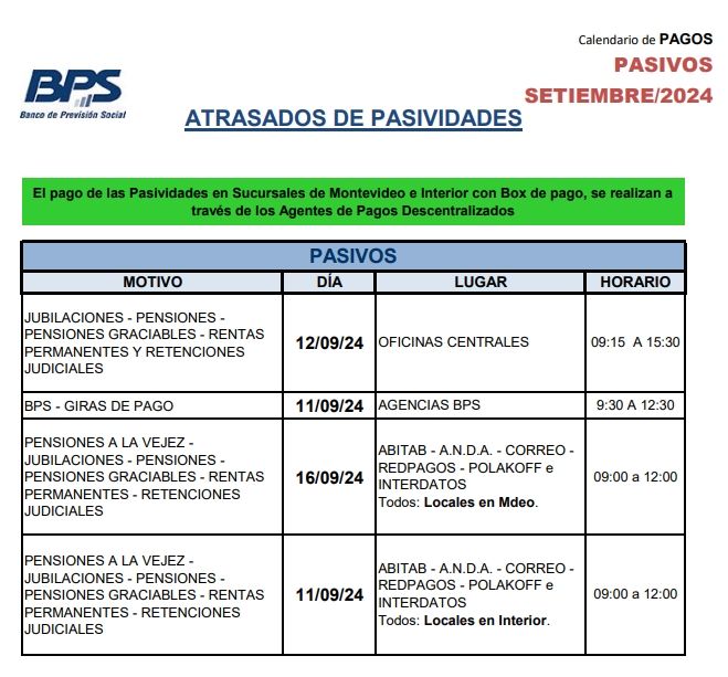 overdue liabilities sept 2024