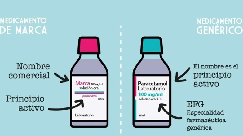 Medicamentos genéricos. Tabla comparativa 