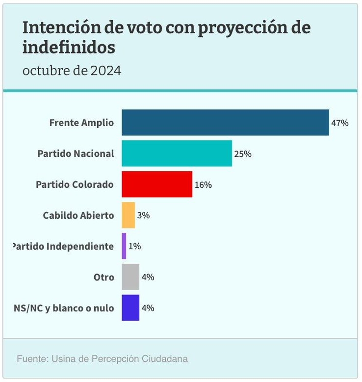 usina percepcion ciudadana encuesta oct