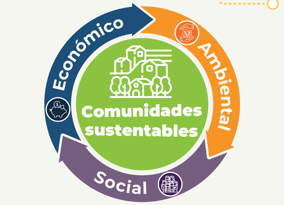 Sembrando Vida es un programa del Gobierno de México que busca atender dos problemáticas: la pobreza rural y la degradación ambiental.